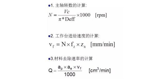 更全面的金剛石鋸片實(shí)際應(yīng)用計(jì)算，看看有沒(méi)有你忽略掉的？