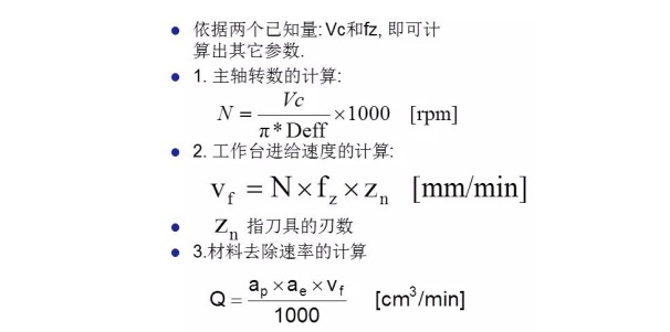 更全面的金剛石鋸片實(shí)際應(yīng)用計(jì)算，看看有沒(méi)有你忽略掉的？